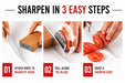 Götze knife sharpener instructional graphic showing three steps: attach the knife to the magnetic 15°/20° guide, roll the sharpener along the blade, and achieve a sharper edge.